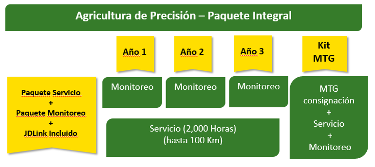 Paquete Integral