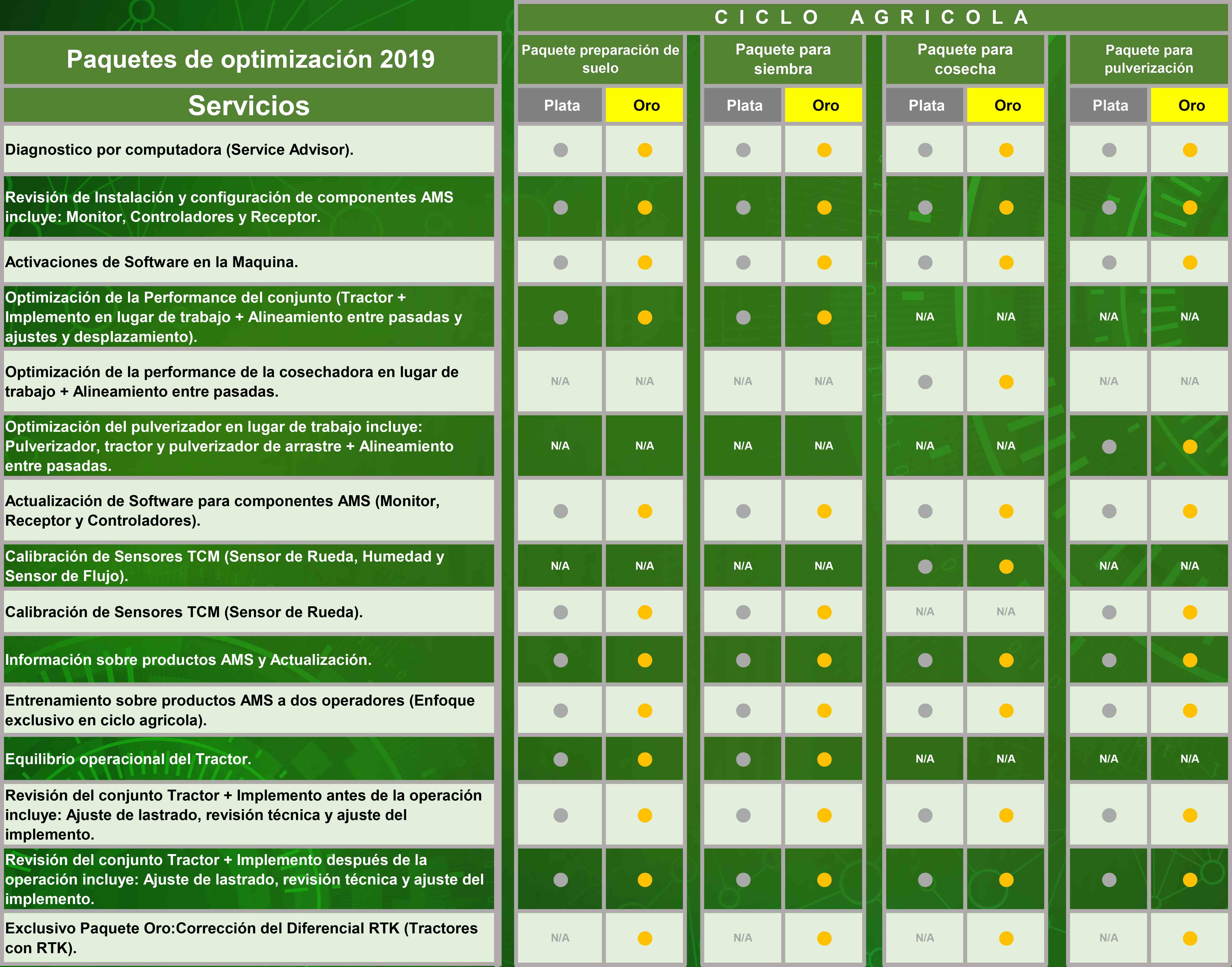 Información de paquetes